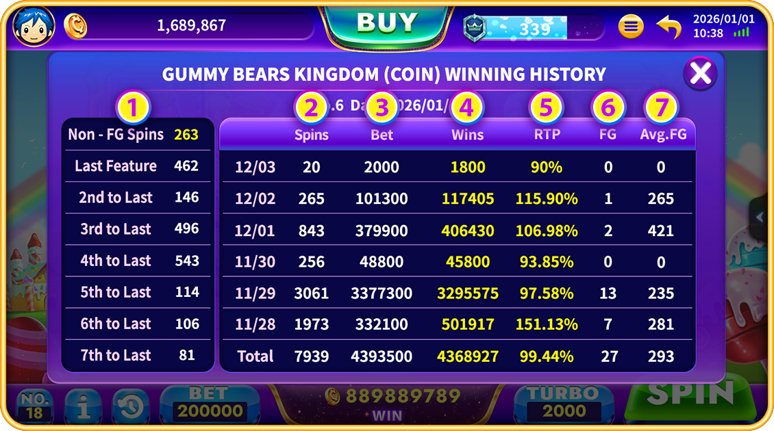 Casinonia Winning History Slot Stat